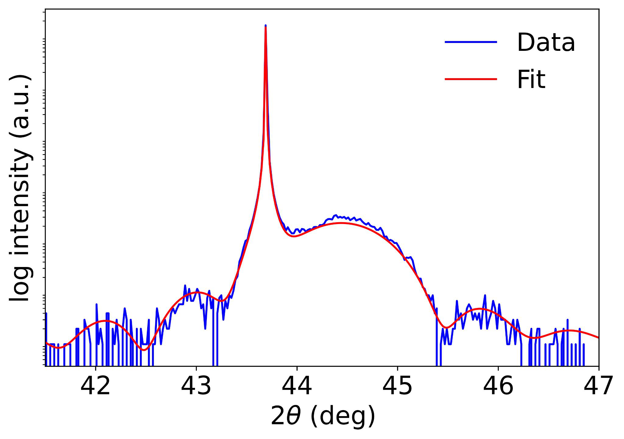 Fig 5