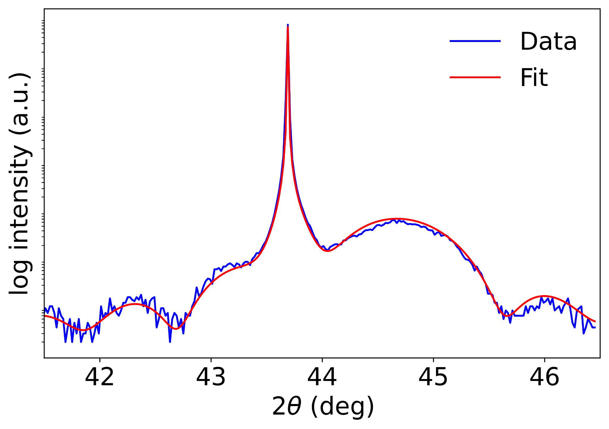 Fig 6
