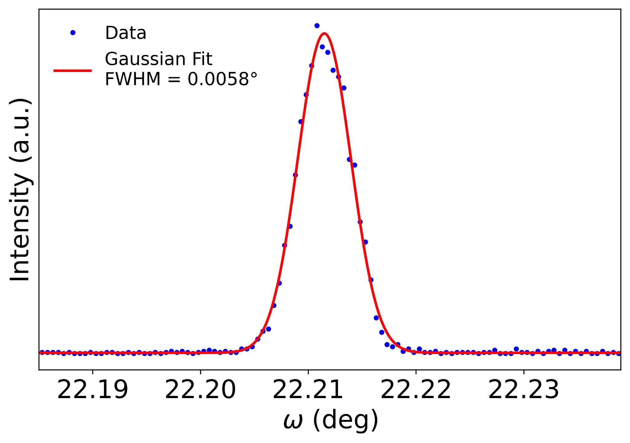 Fig 7