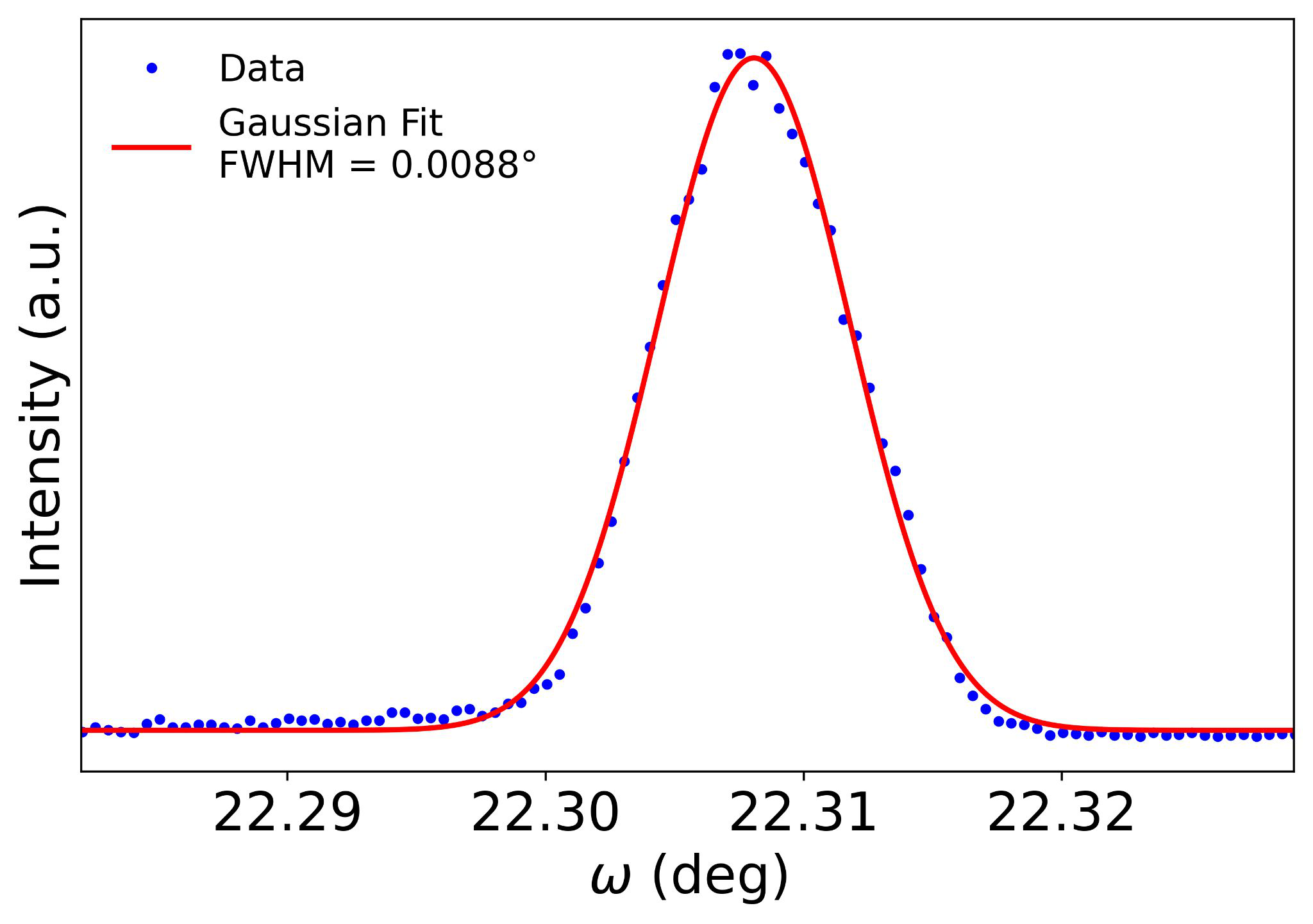 Fig 8