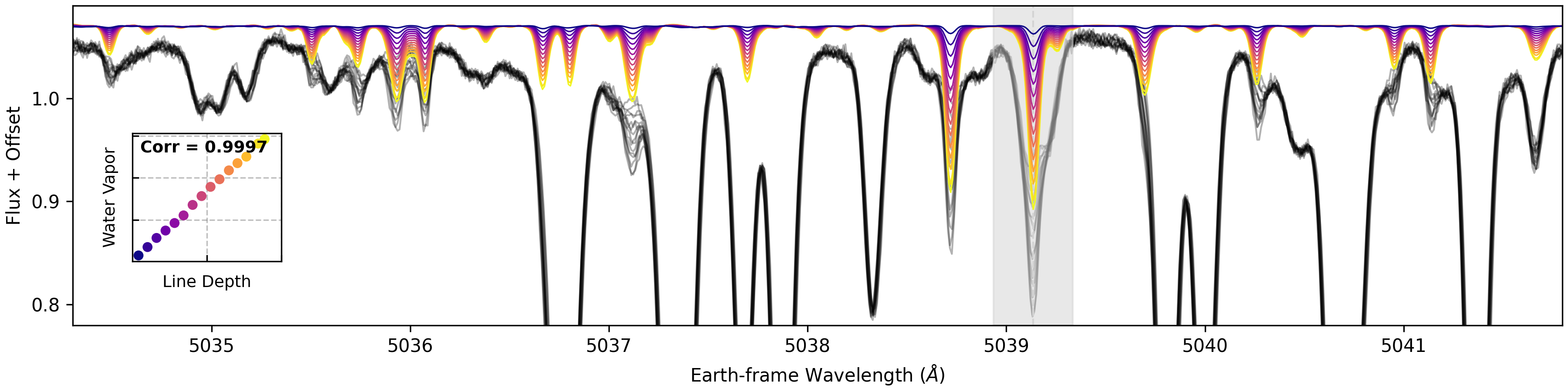 Fig 3