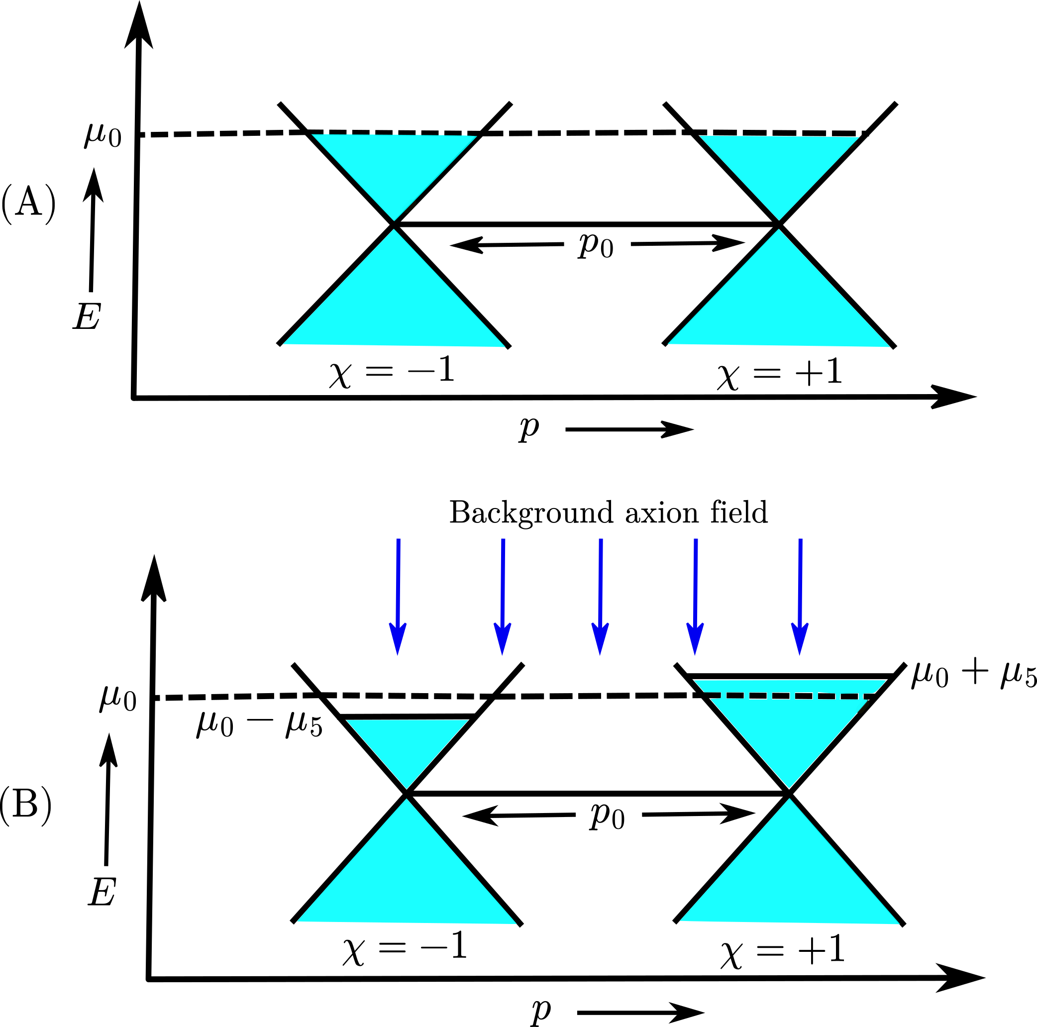 Probing Axion Dark Matter via the Chiral Magnetic Effect in Zero-Bias Weyl Semimetals