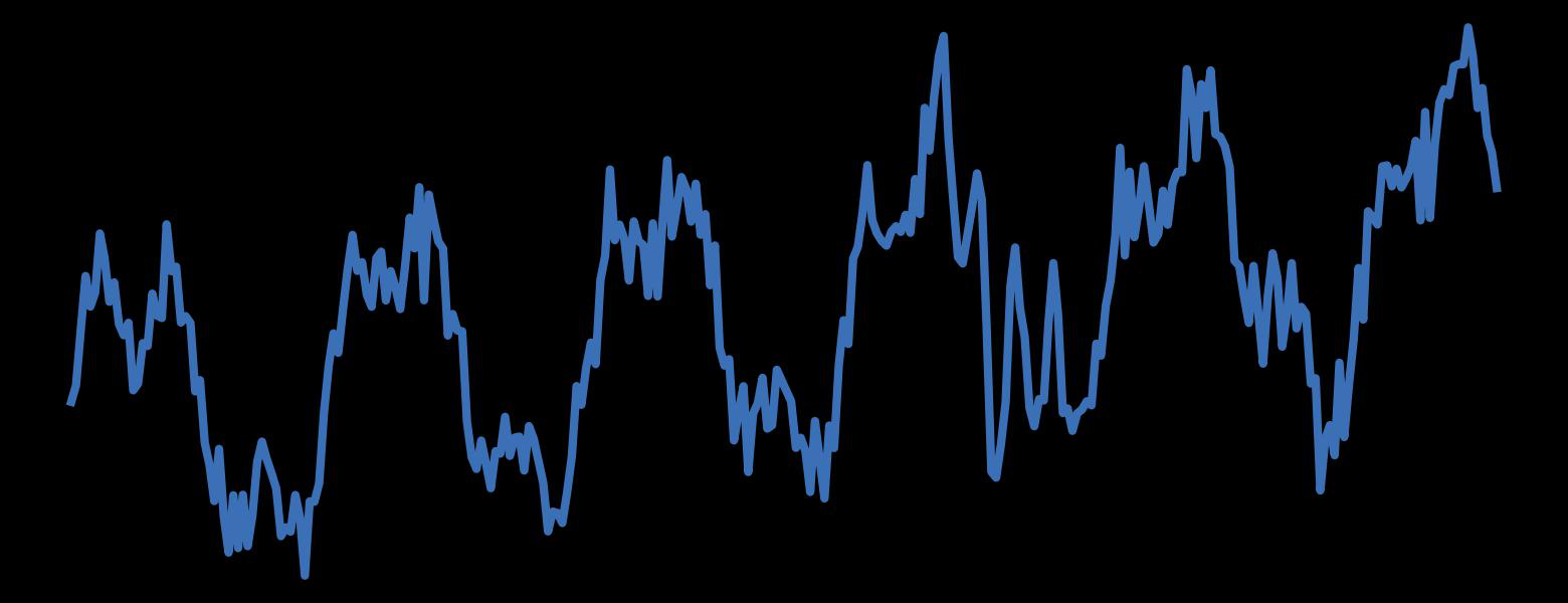 Fig 5
