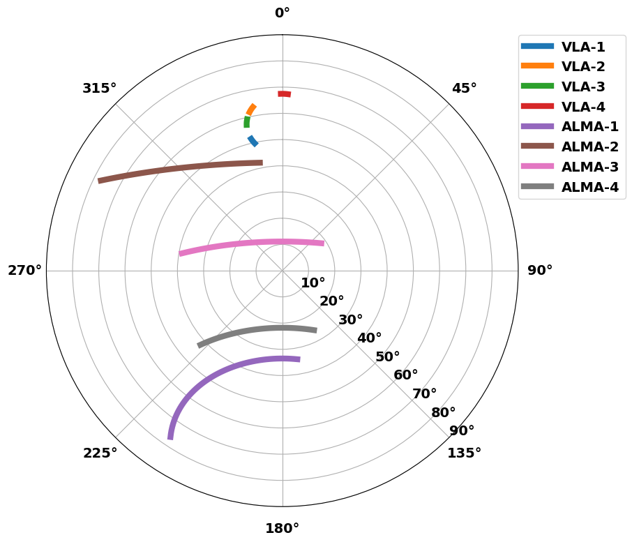 Fig 4