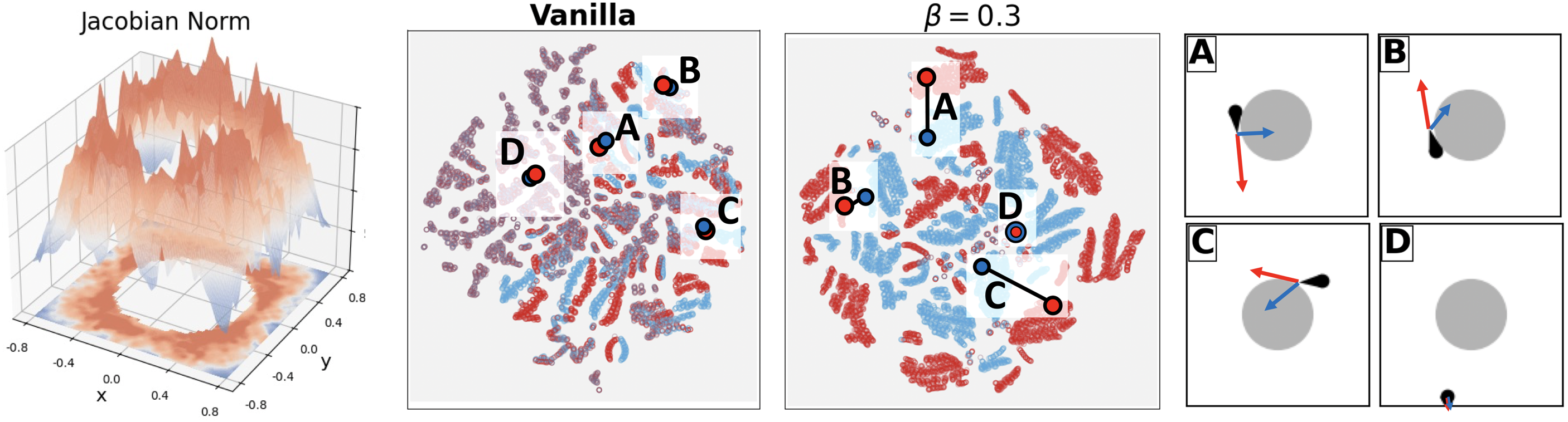 Fig 6