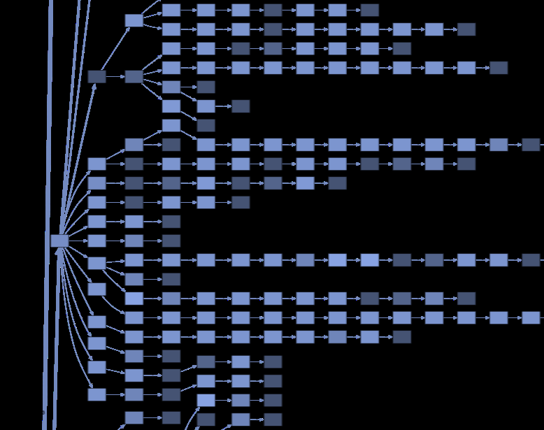 Fig 4