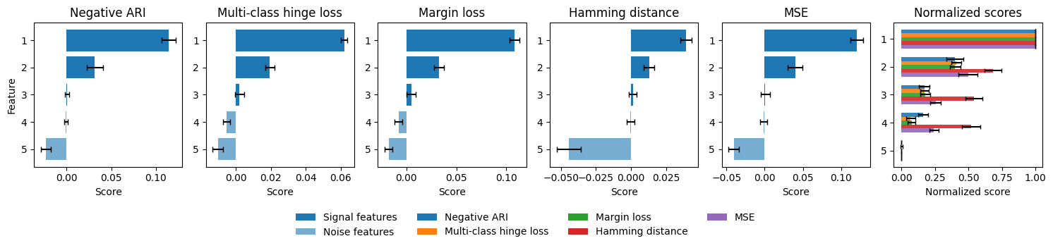 Fig 5