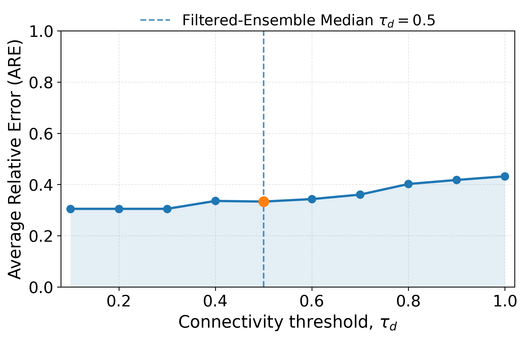 Fig 7