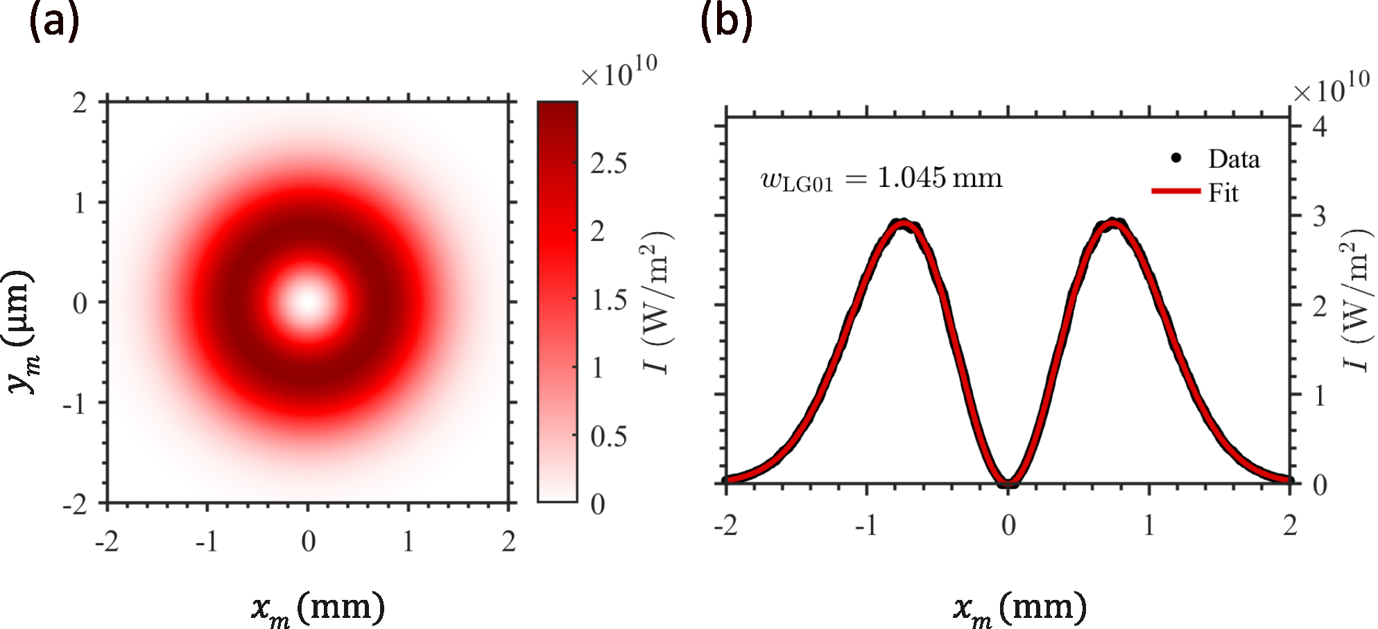 Fig 4