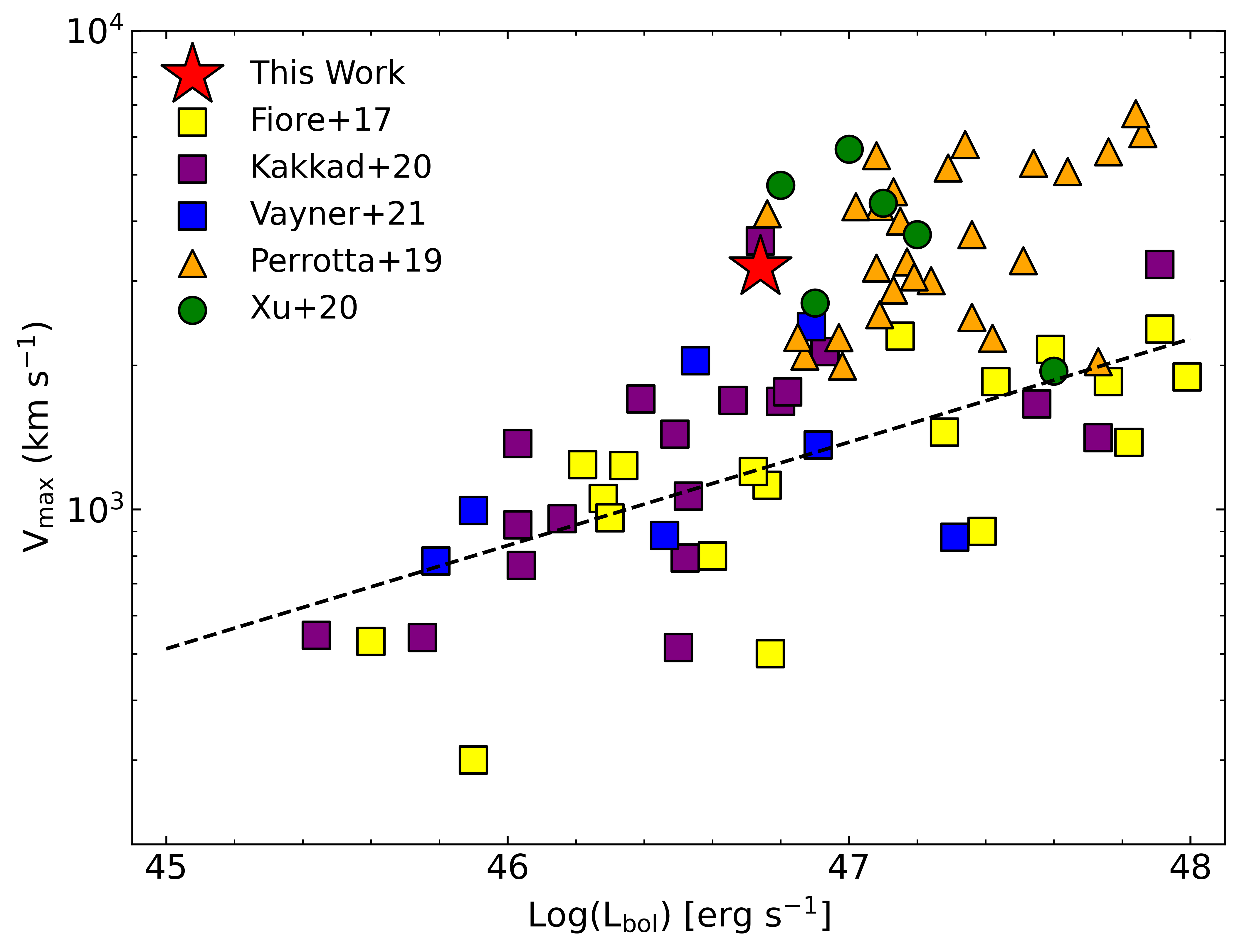 Fig 7