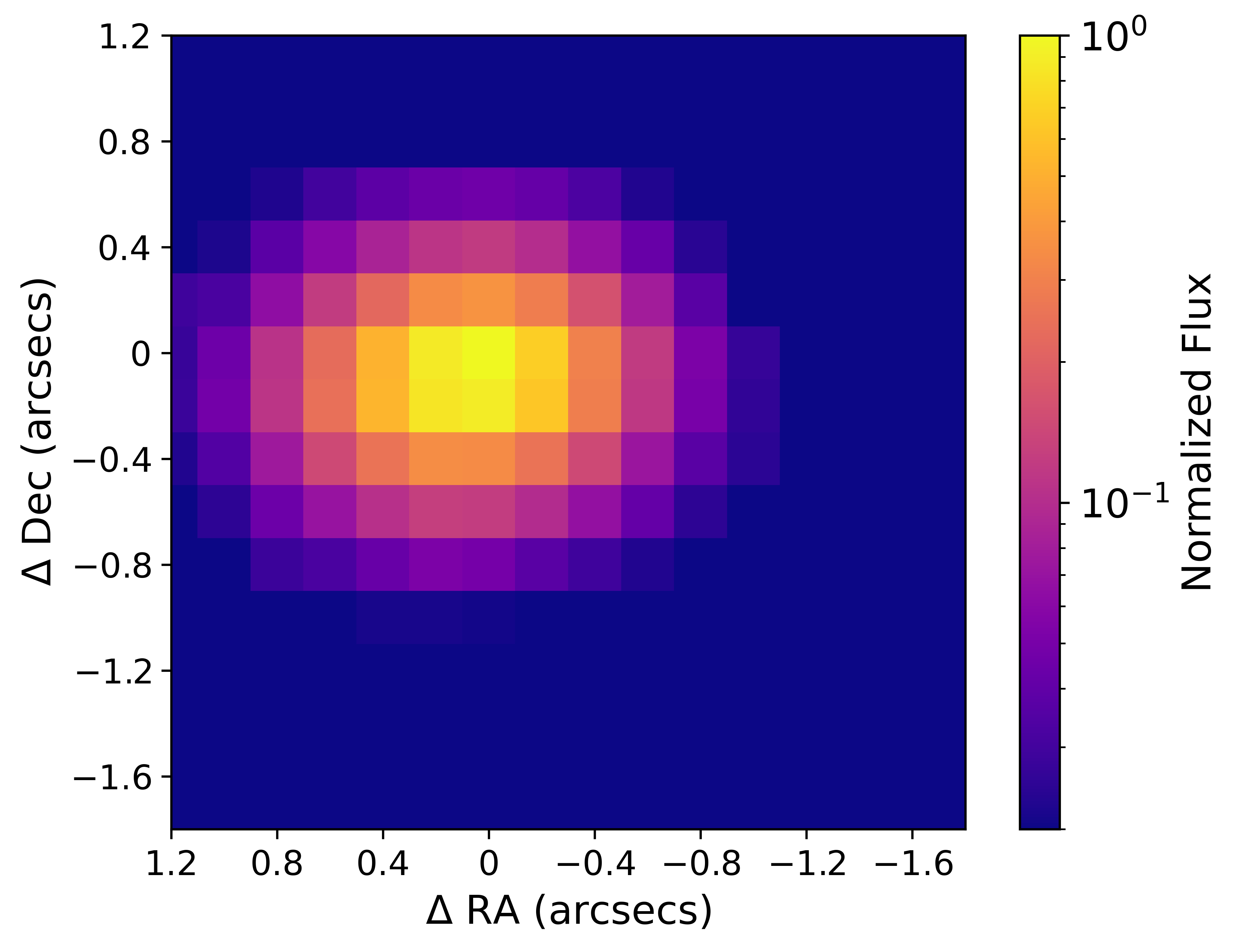 Fig 8