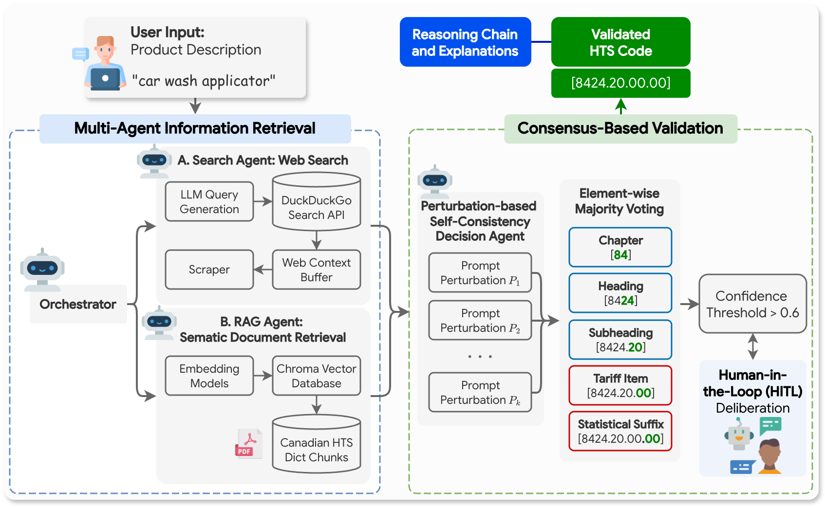 Consensus-based Agentic Large Language Model Framework for Harmonized Tariff Schedule Code Classification