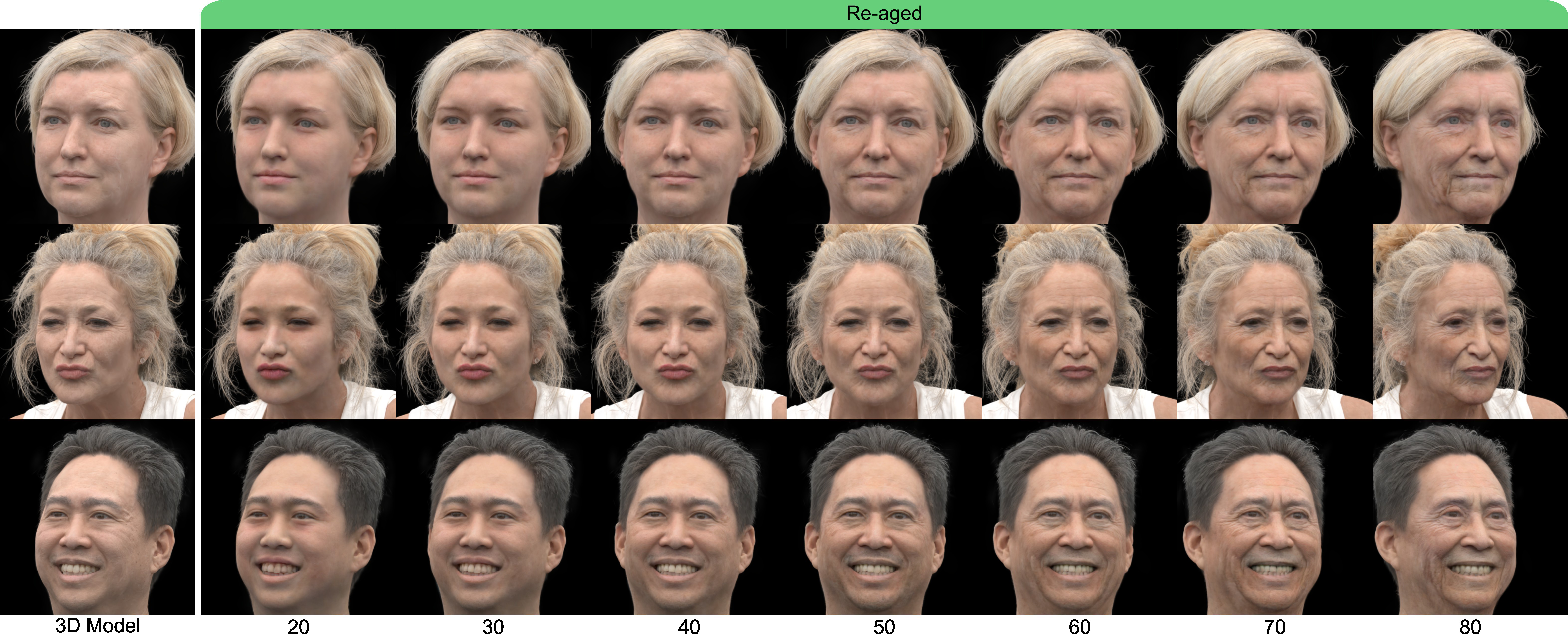 ReAge3D — Re-Aging 3D Faces with View Consistency