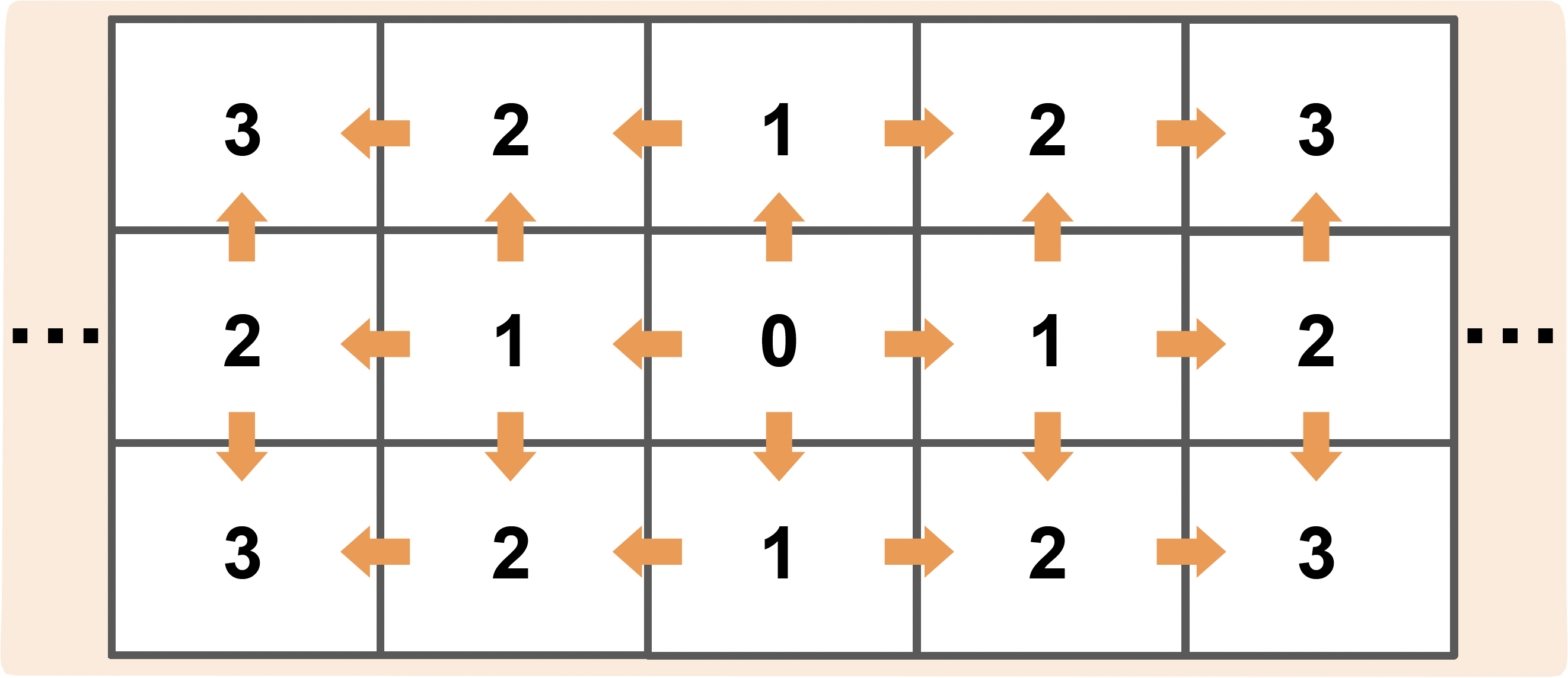 Fig 4