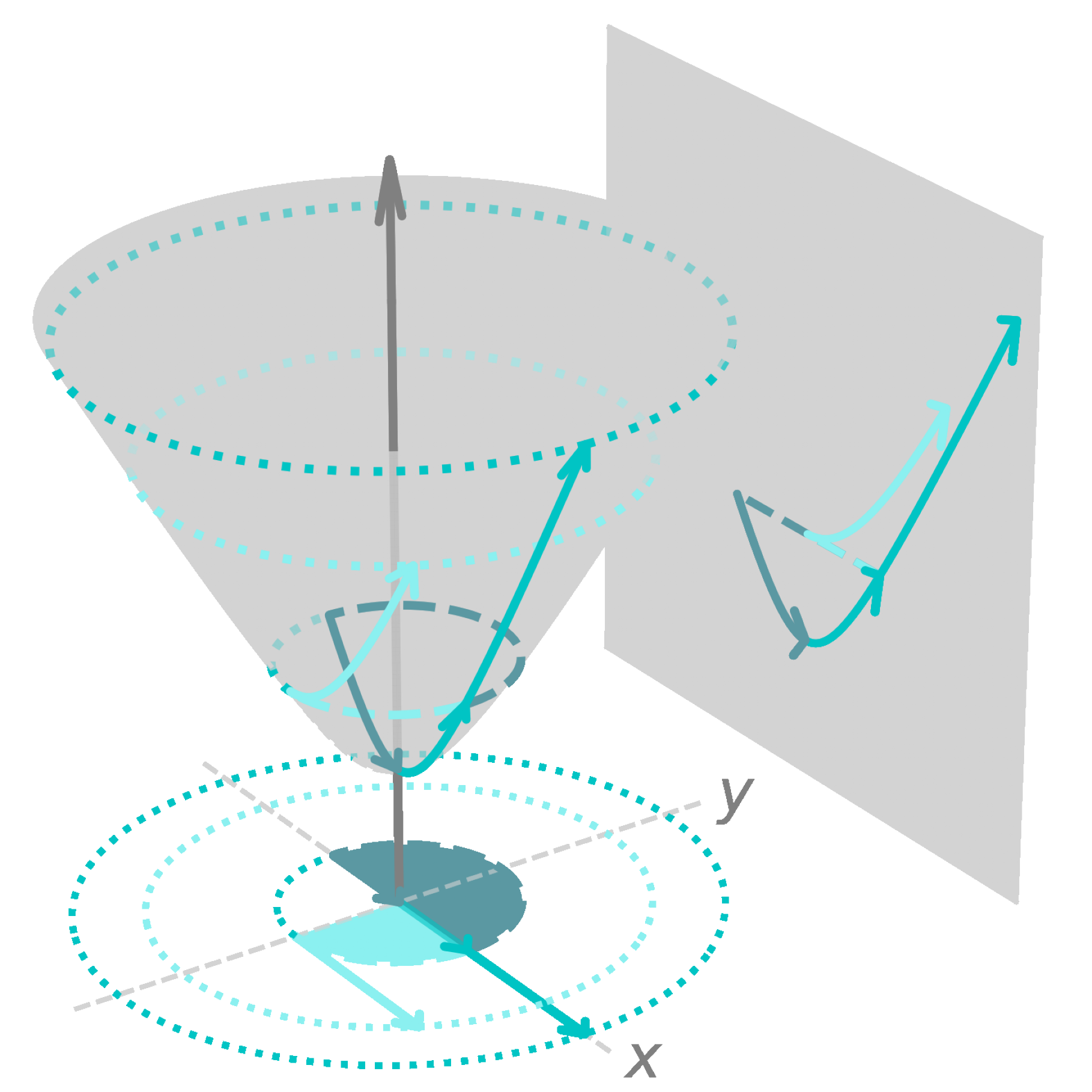 Fig 6