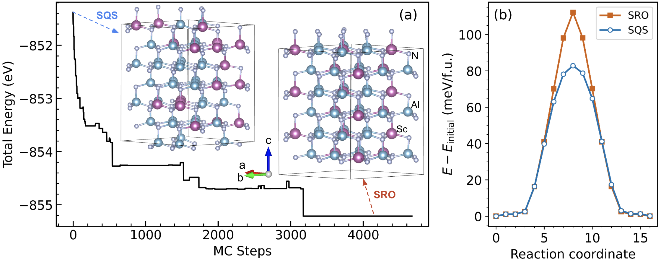 Anisotropic Short-Range Order Modulates Ferroelectric Switching in Wurtzite ScAlN Alloys