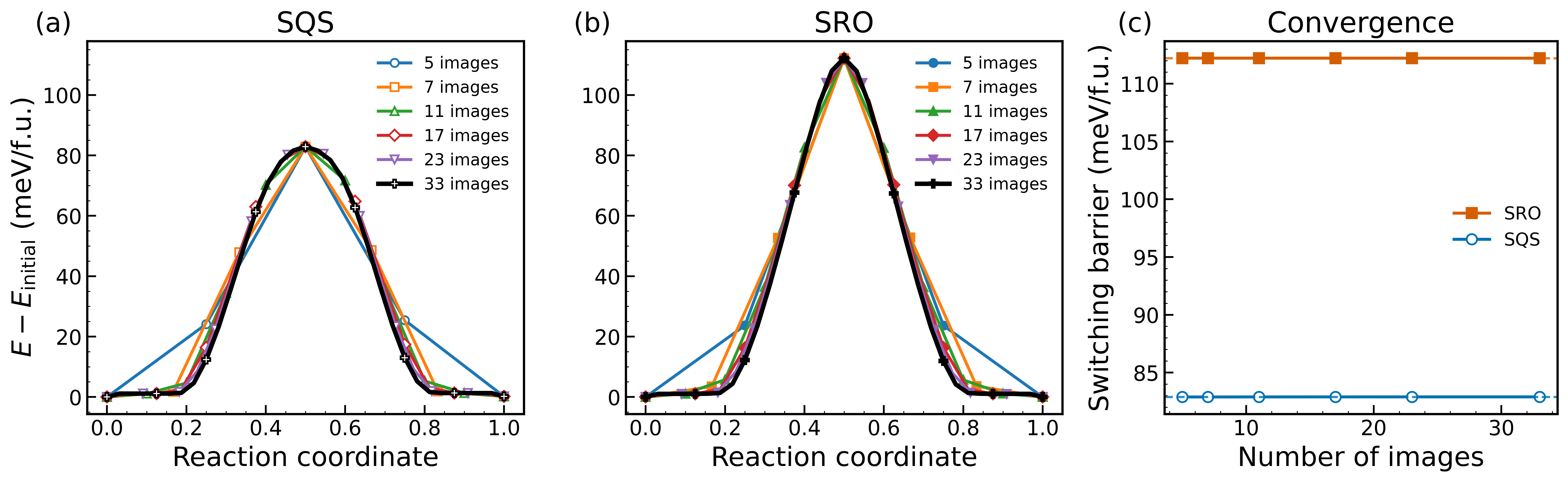 Fig 7