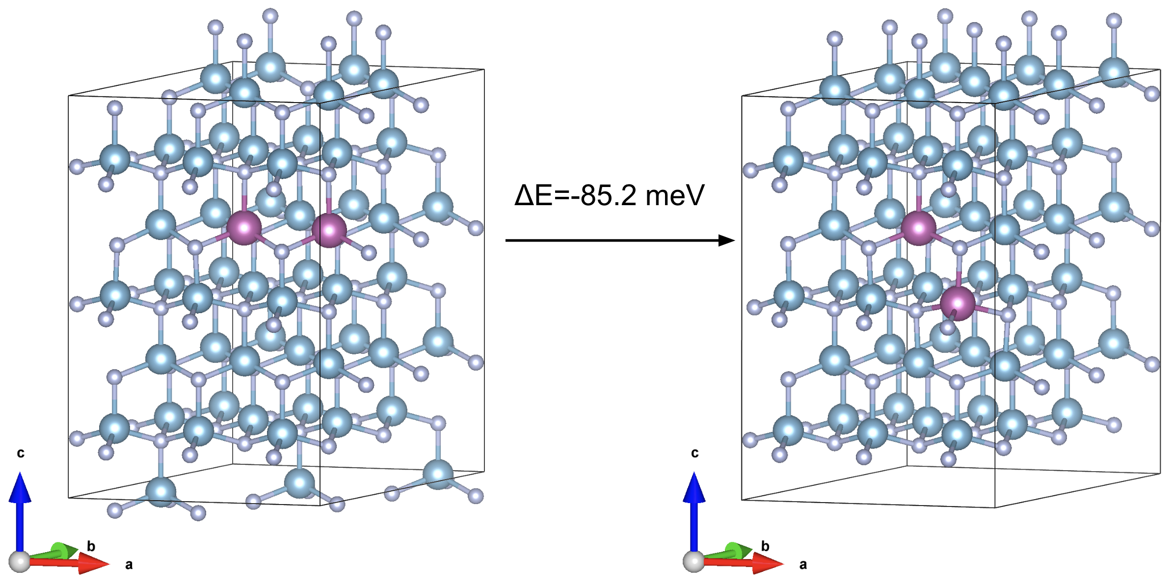 Fig 8