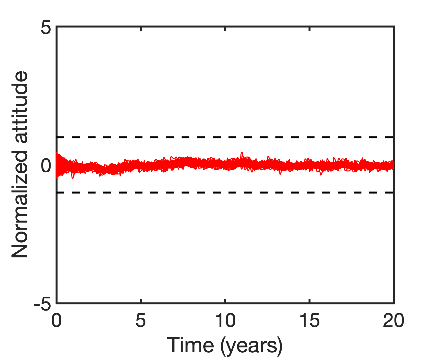 Fig 5
