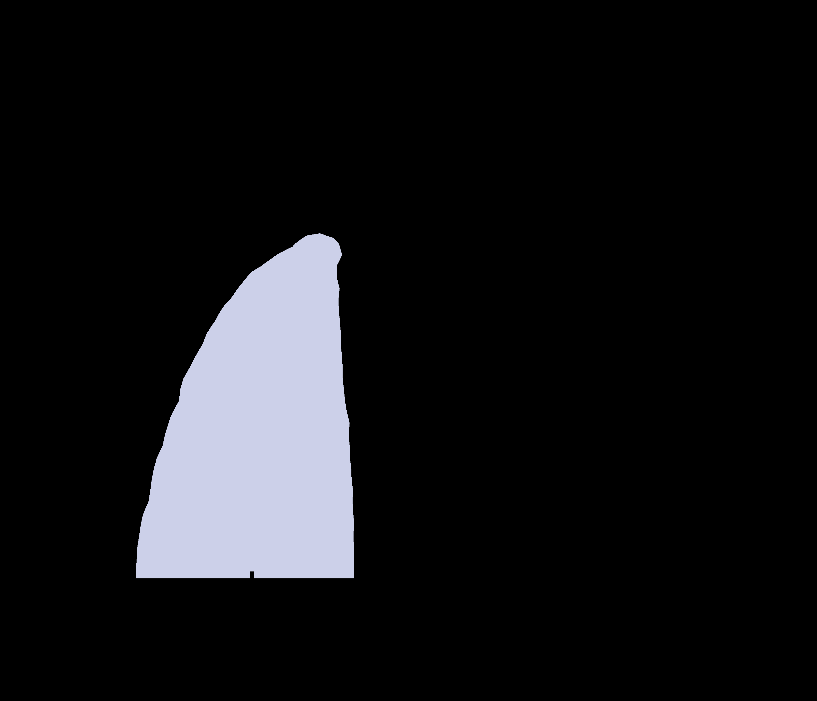 Fig 7