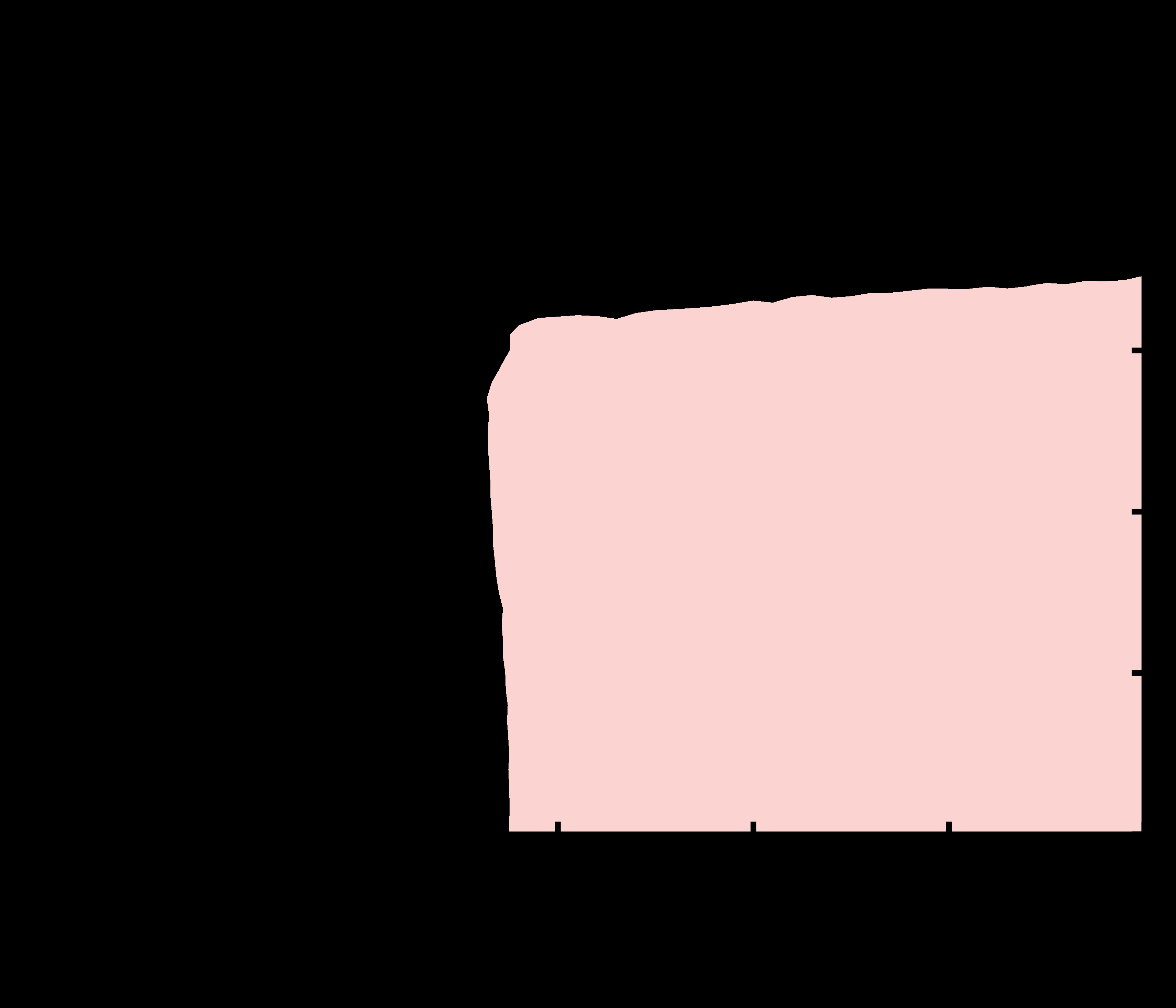 Fig 8