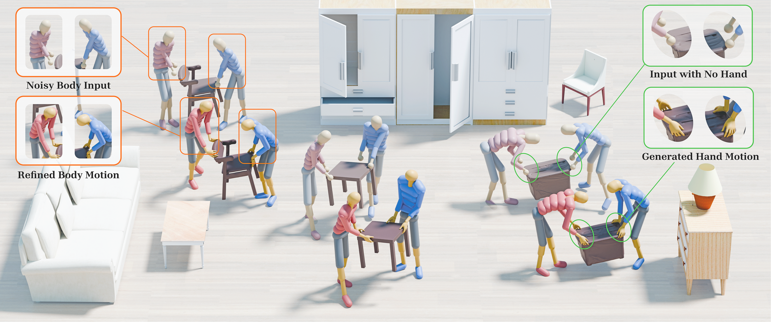 MOCHI — Motion Enhancement of Collaborative Human-object Interactions