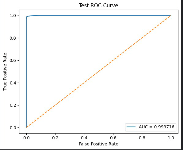 Architectural Bias in Face Presentation Attack Detection — A Comparative Study of Vision Transformers and Convolutional Neural Networks