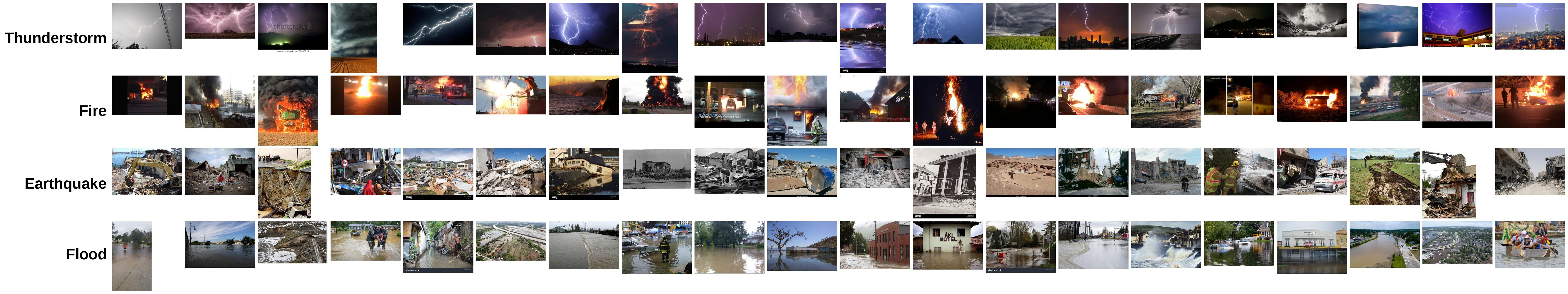 Forged Calamity — Benchmark for Cross-Domain Synthetic Disaster Detection in the Age of Diffusion
