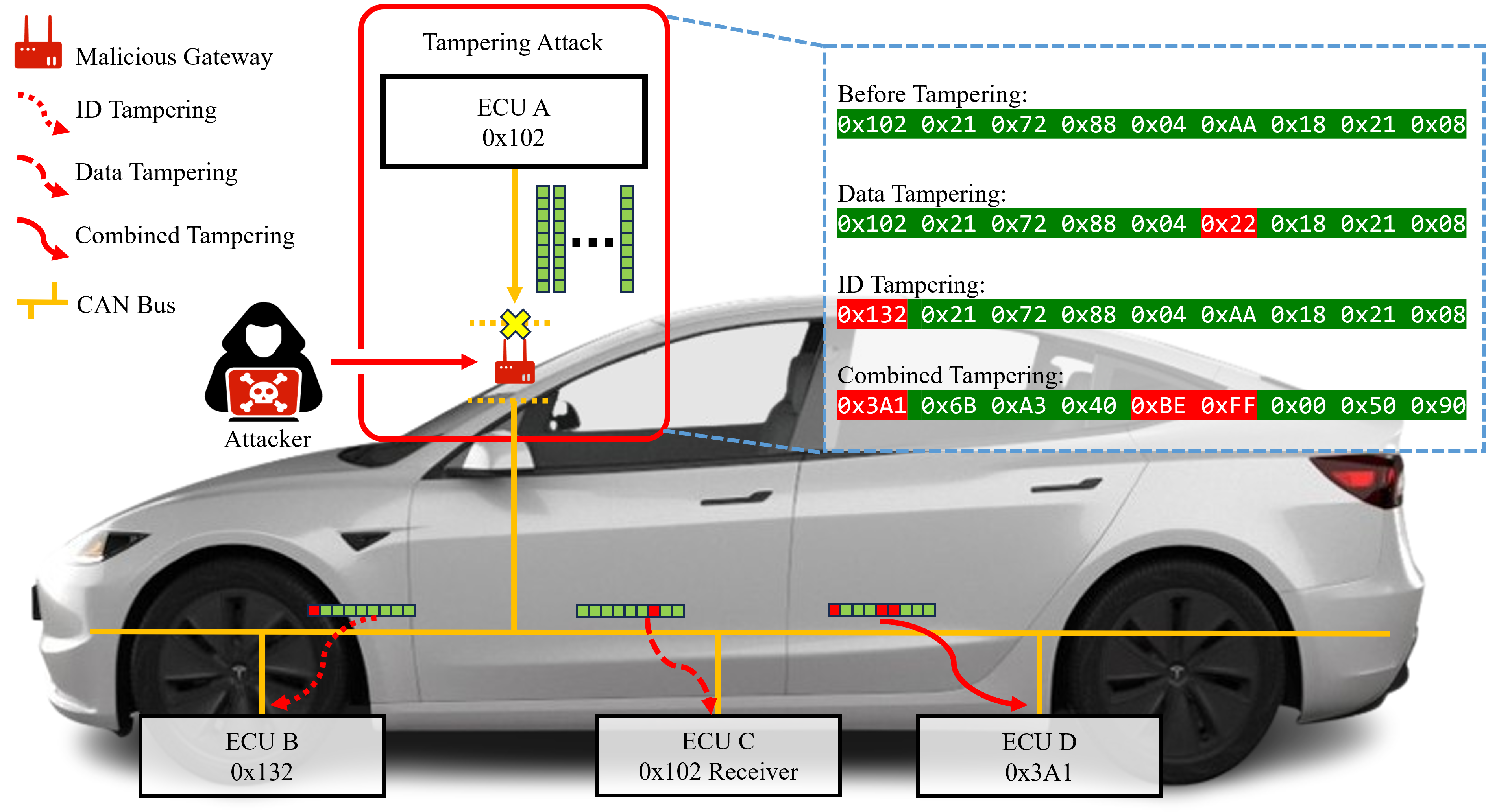MIDS — Detecting Stealthy Masquerade and Tampering Attacks on CAN Bus via Bidirectional Mamba