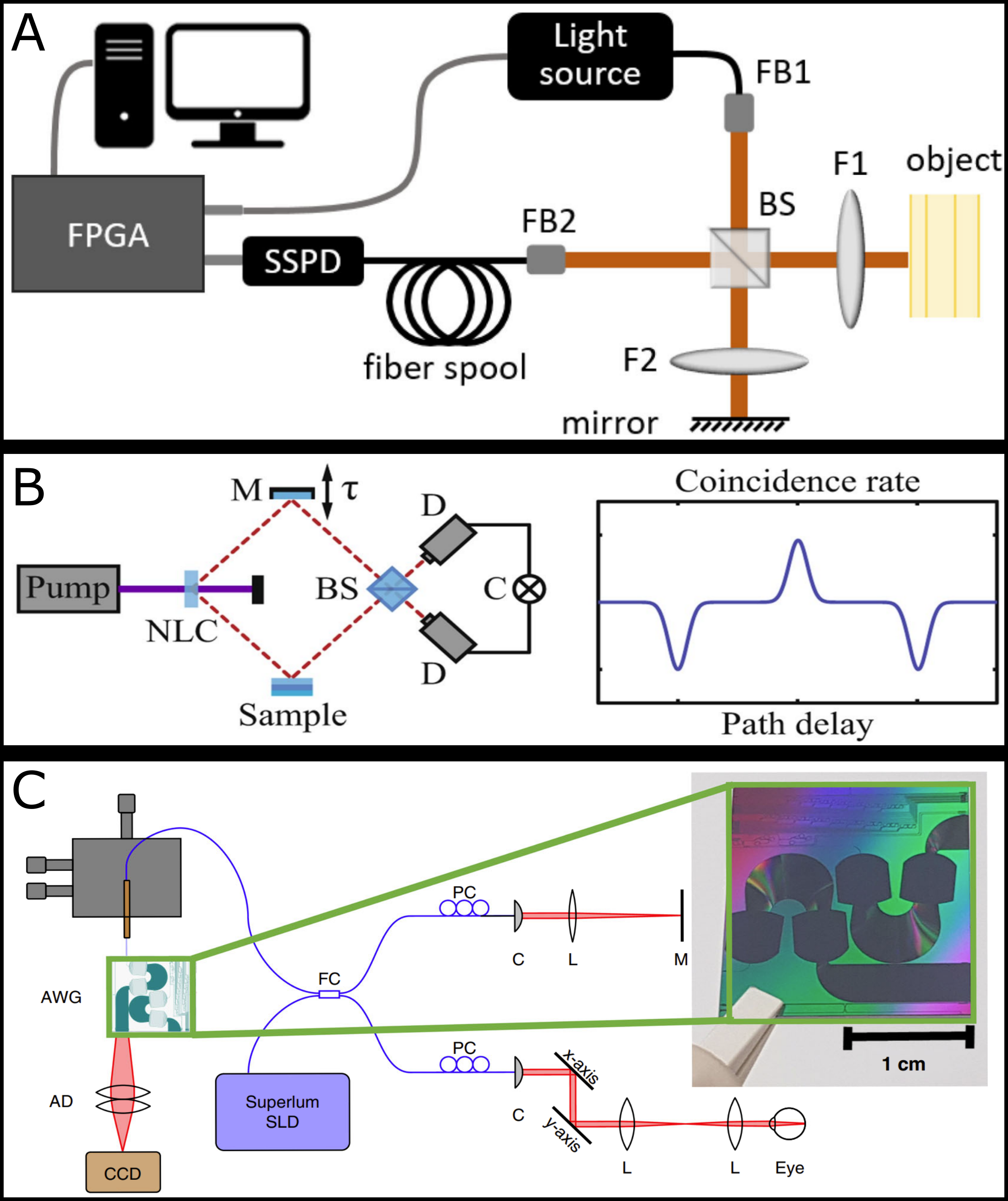 Introduction to Quantum Ophthalmology