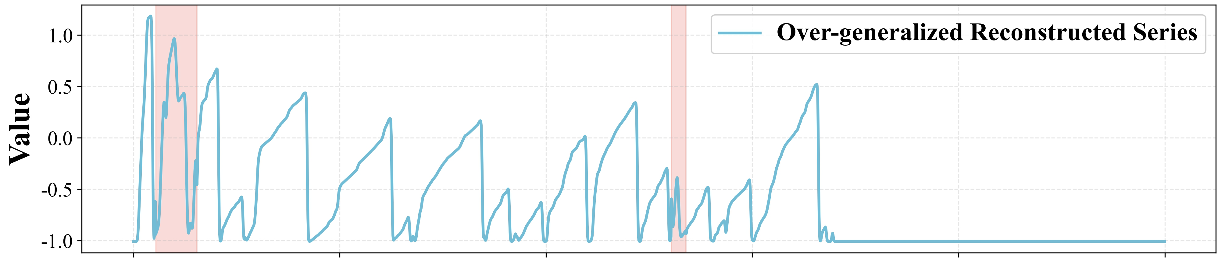 SCAN — Enhance Time Series Anomaly Detection via Multi-Scale Neighborhood-Centered Clustering