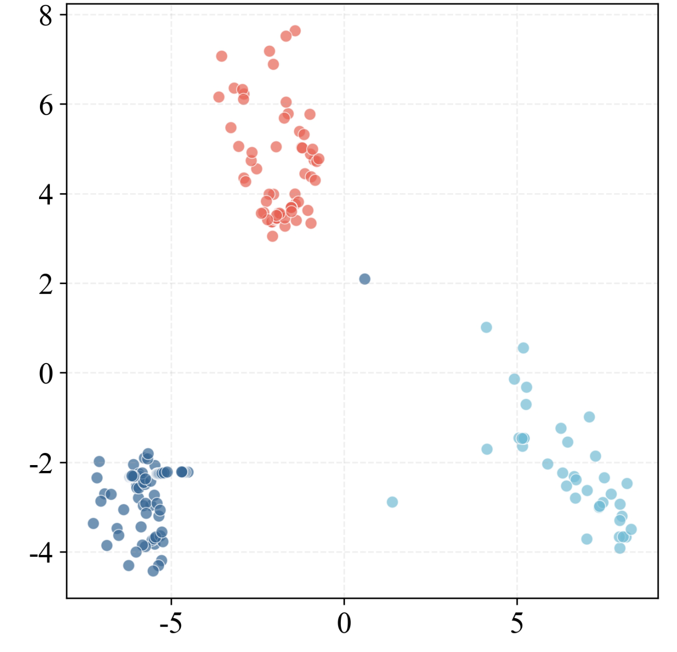 Fig 5