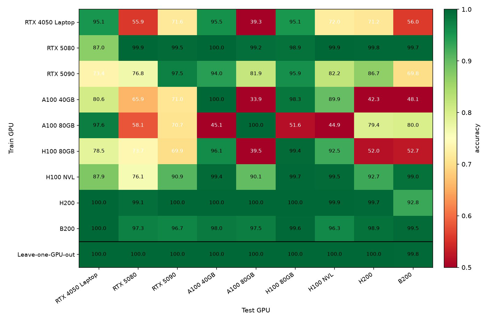 Detecting Hidden ML Training With Zero-Overhead Telemetry