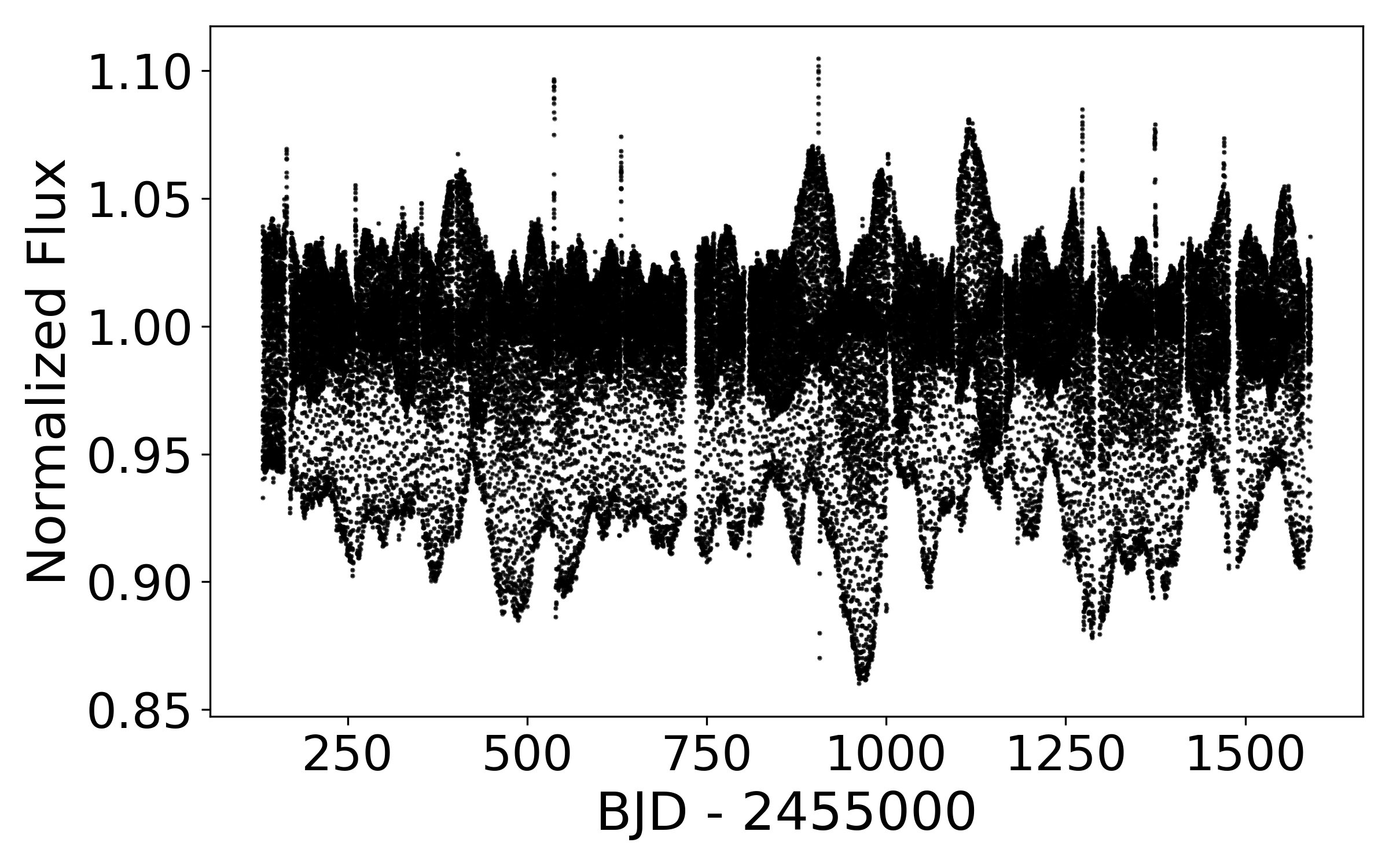 A New Methodology for Classifying Eclipsing Binaries with Kepler Data and Deep Learning