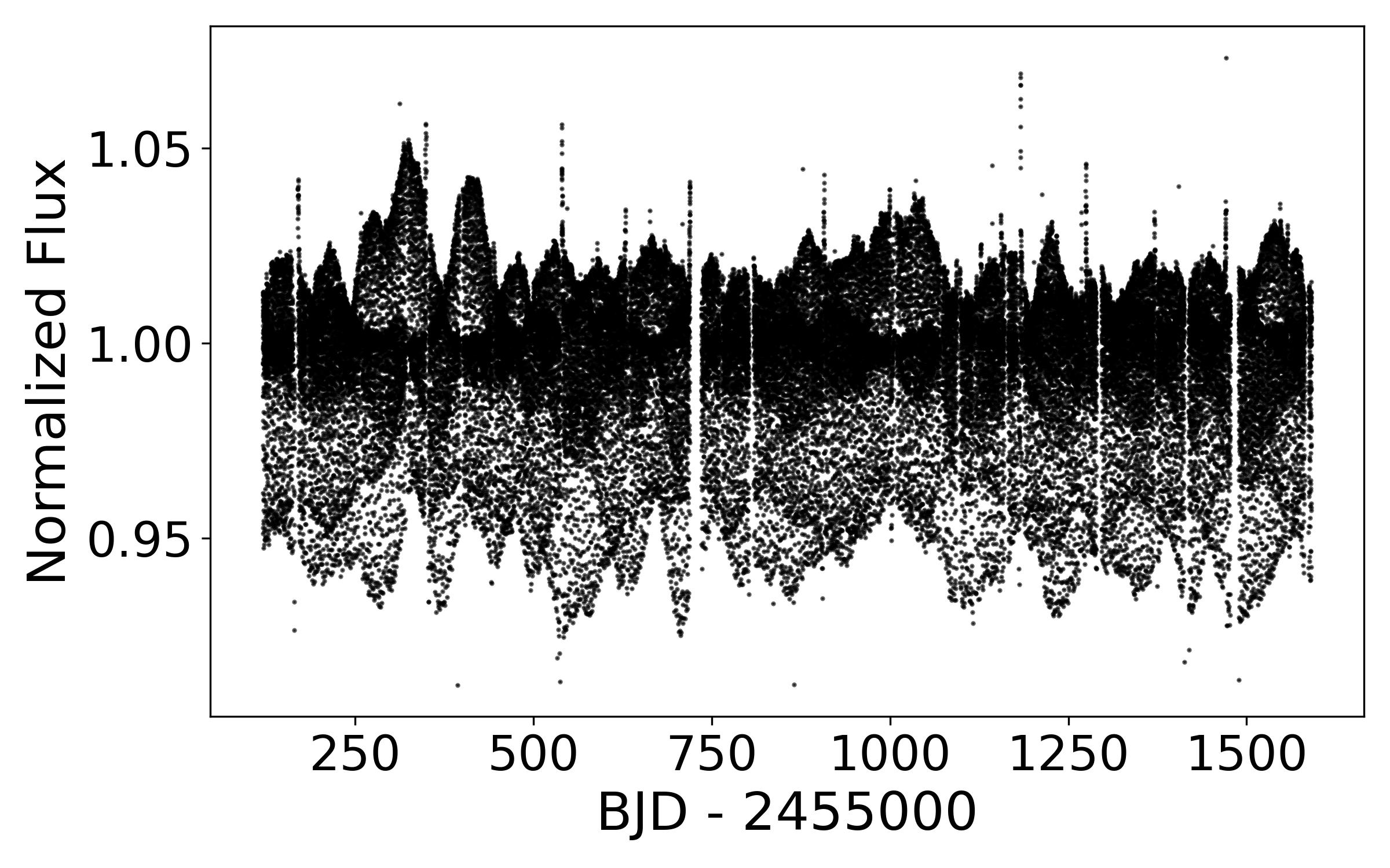 Fig 14