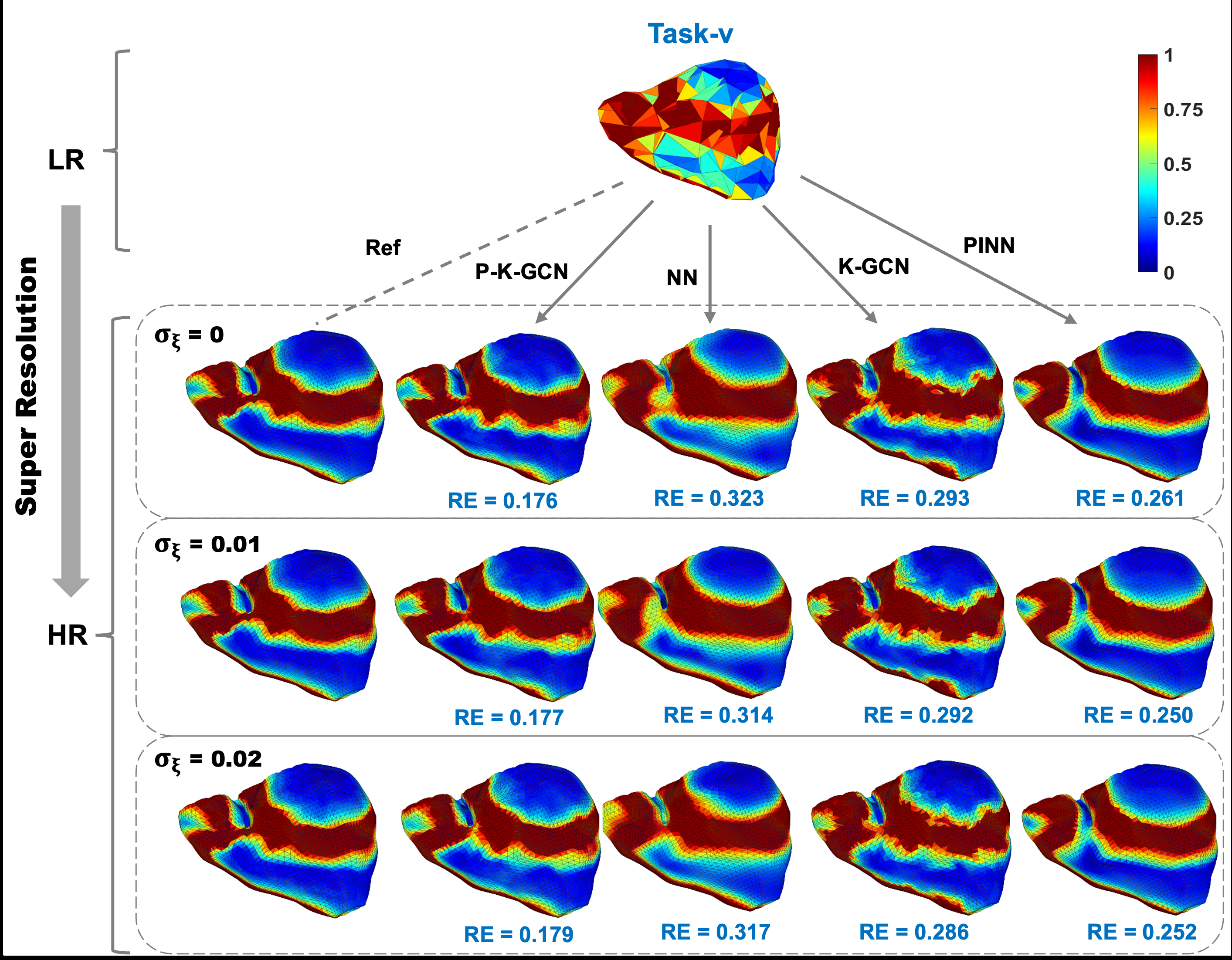 Fig 4