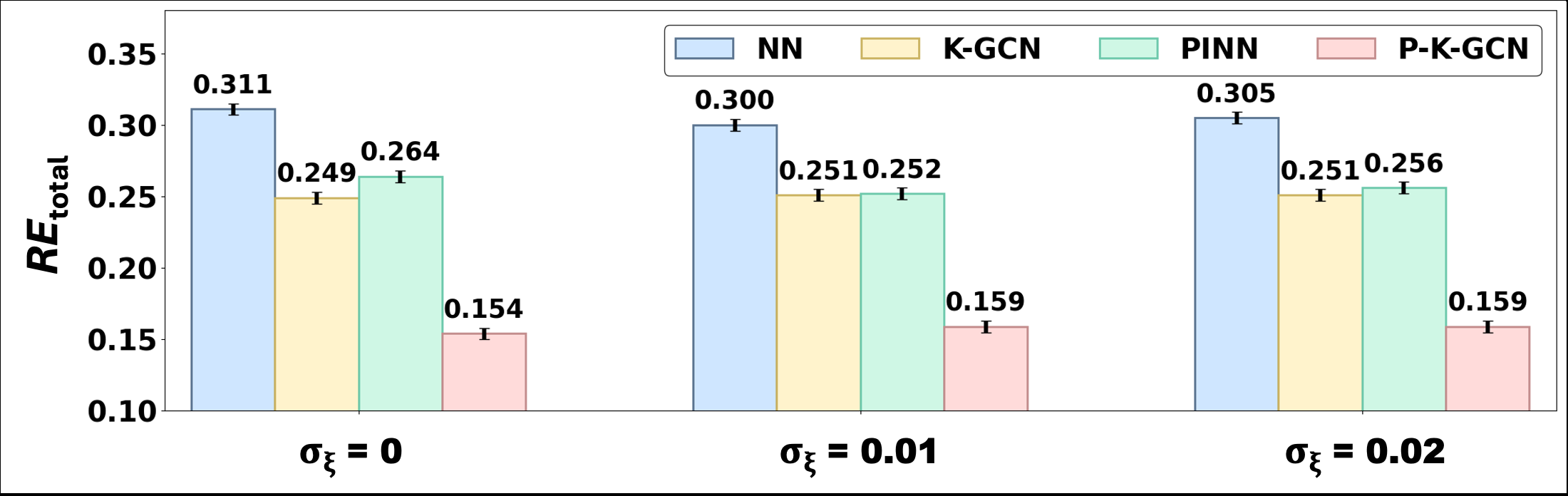 Fig 5