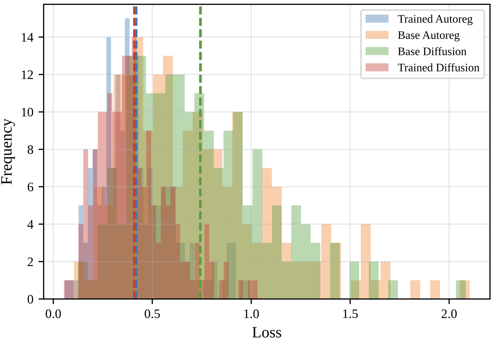 Diffusion-Proof — Recipe for Formal Theorem Proving Beyond Auto-Regressive Generation