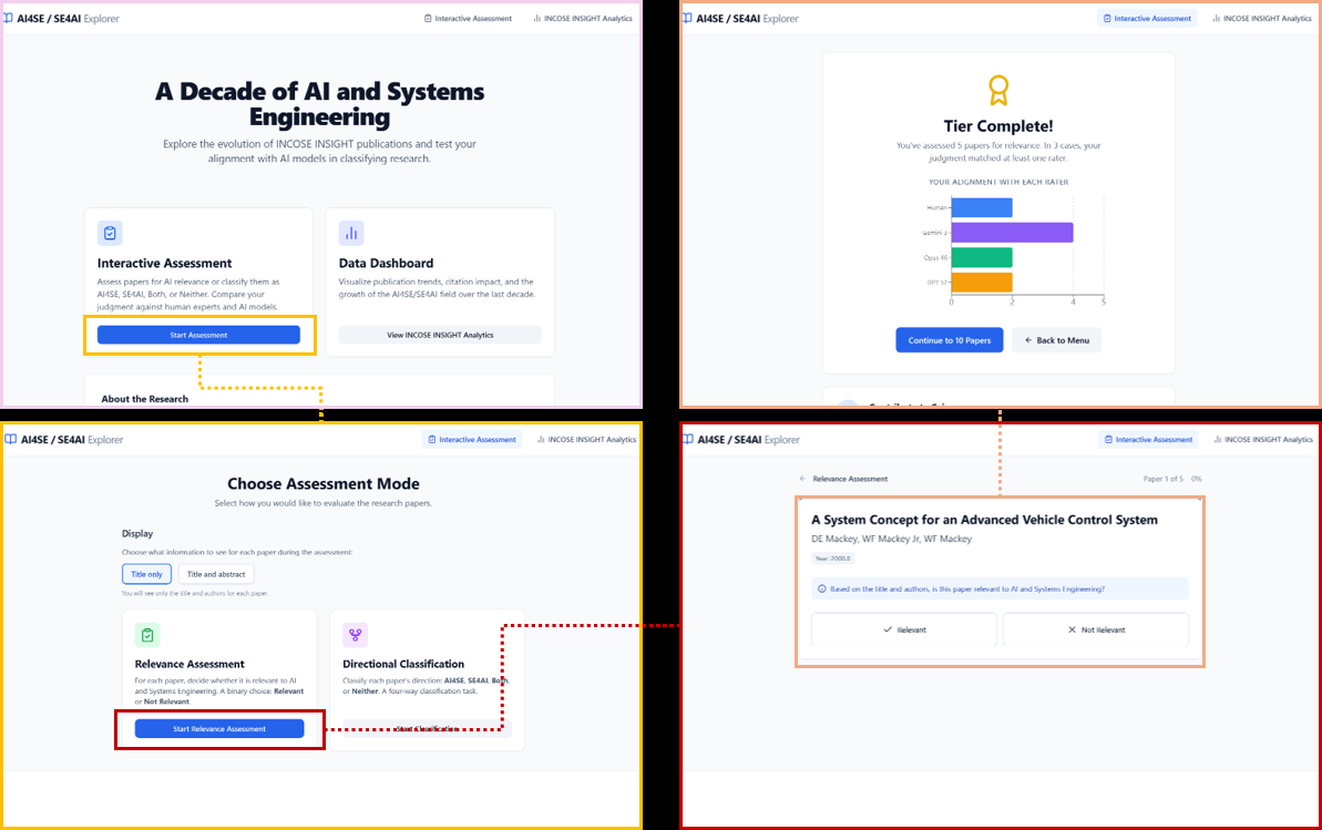 AI4SE and SE4AI Exploration — A Decade Looking Back and Forward