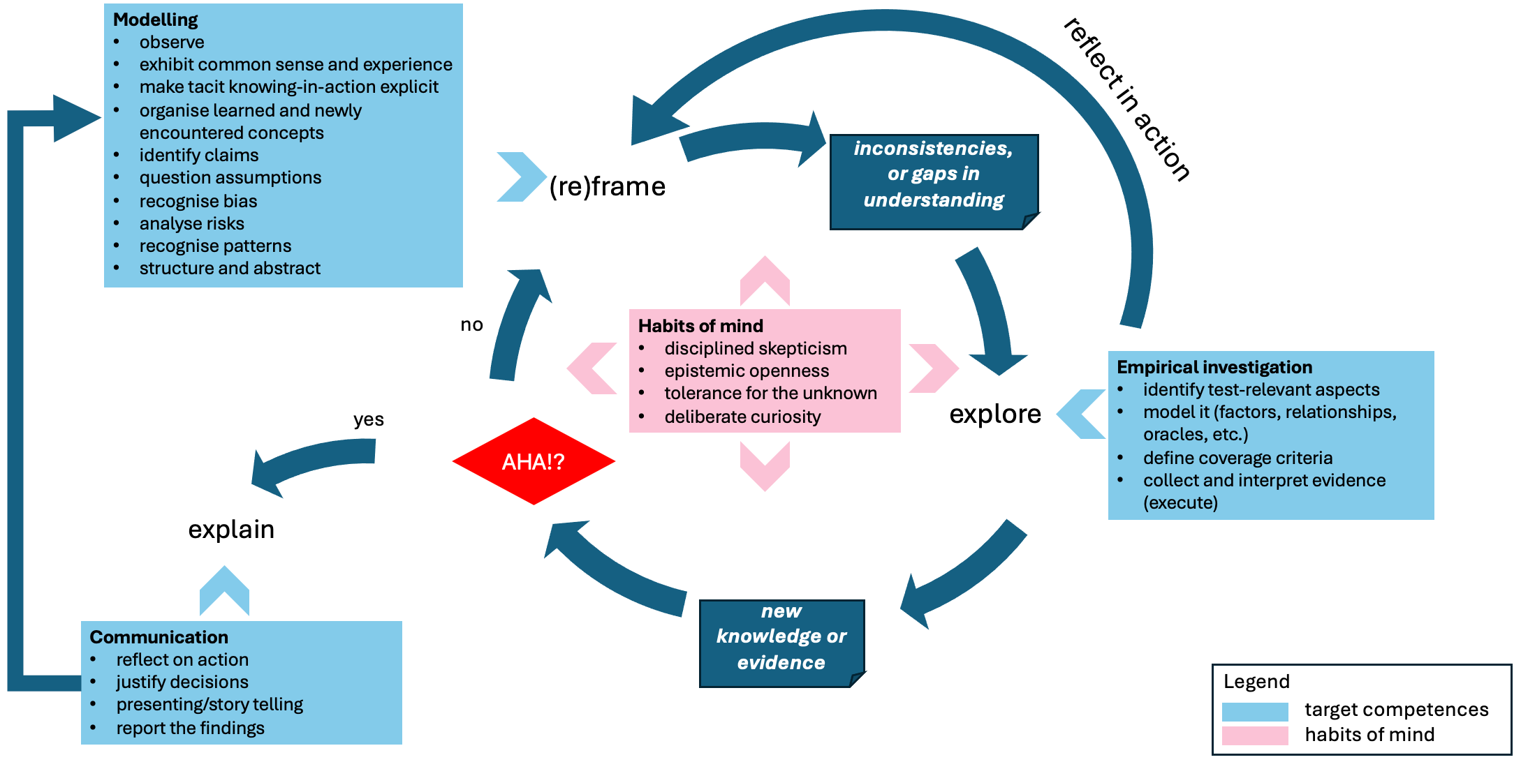 Learning Critical Testing Literacy Through Puzzles — an Experience Report