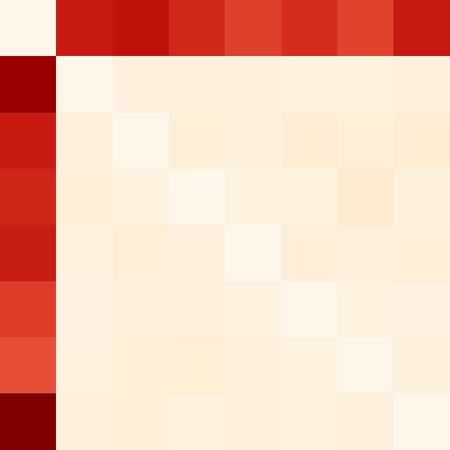 Fig 7