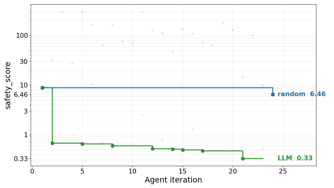 Fig 5