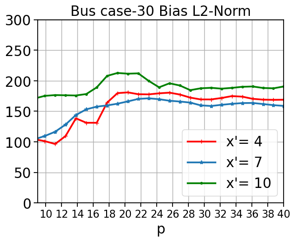 Fig 5