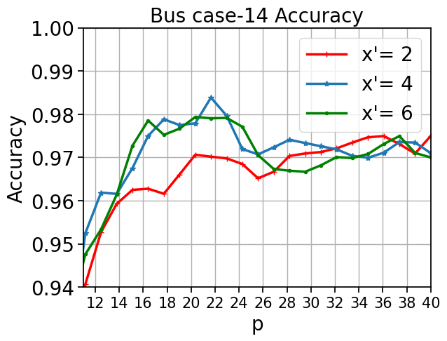 Fig 8
