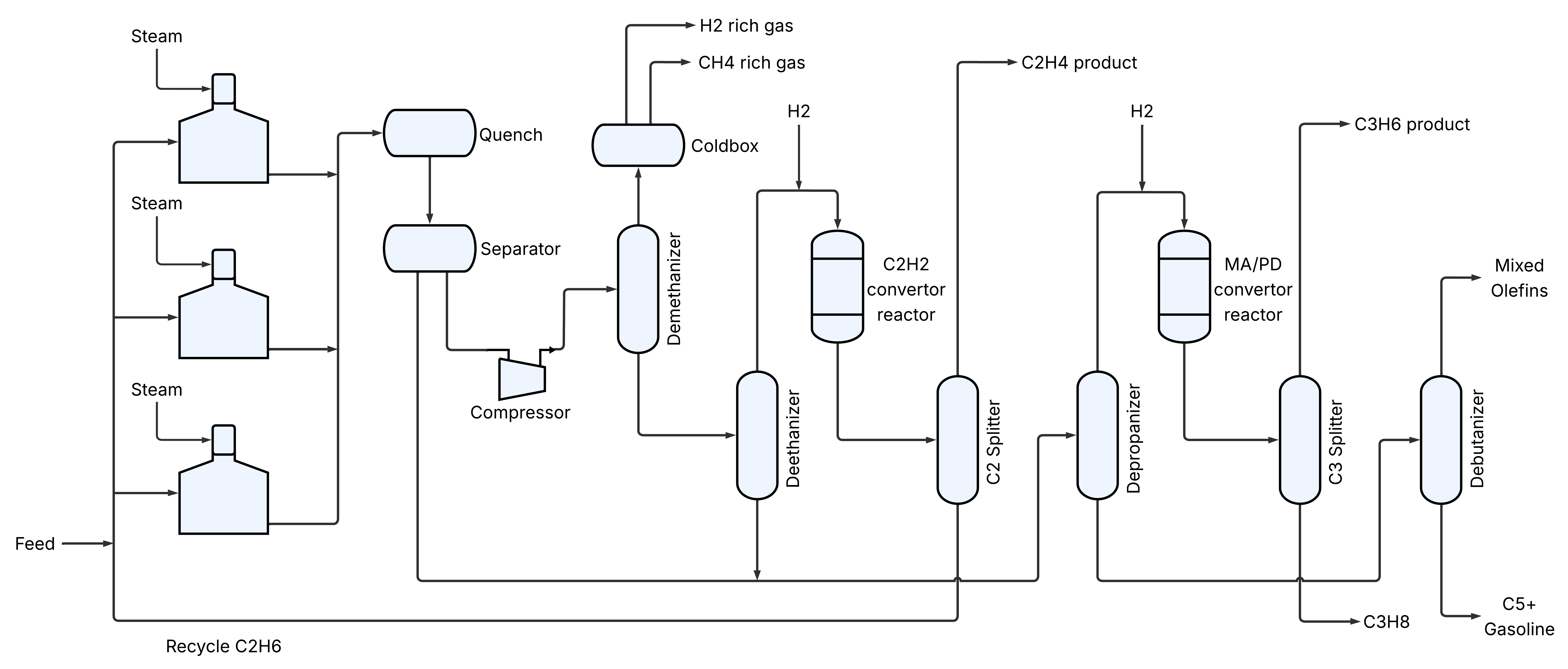 Fig 5