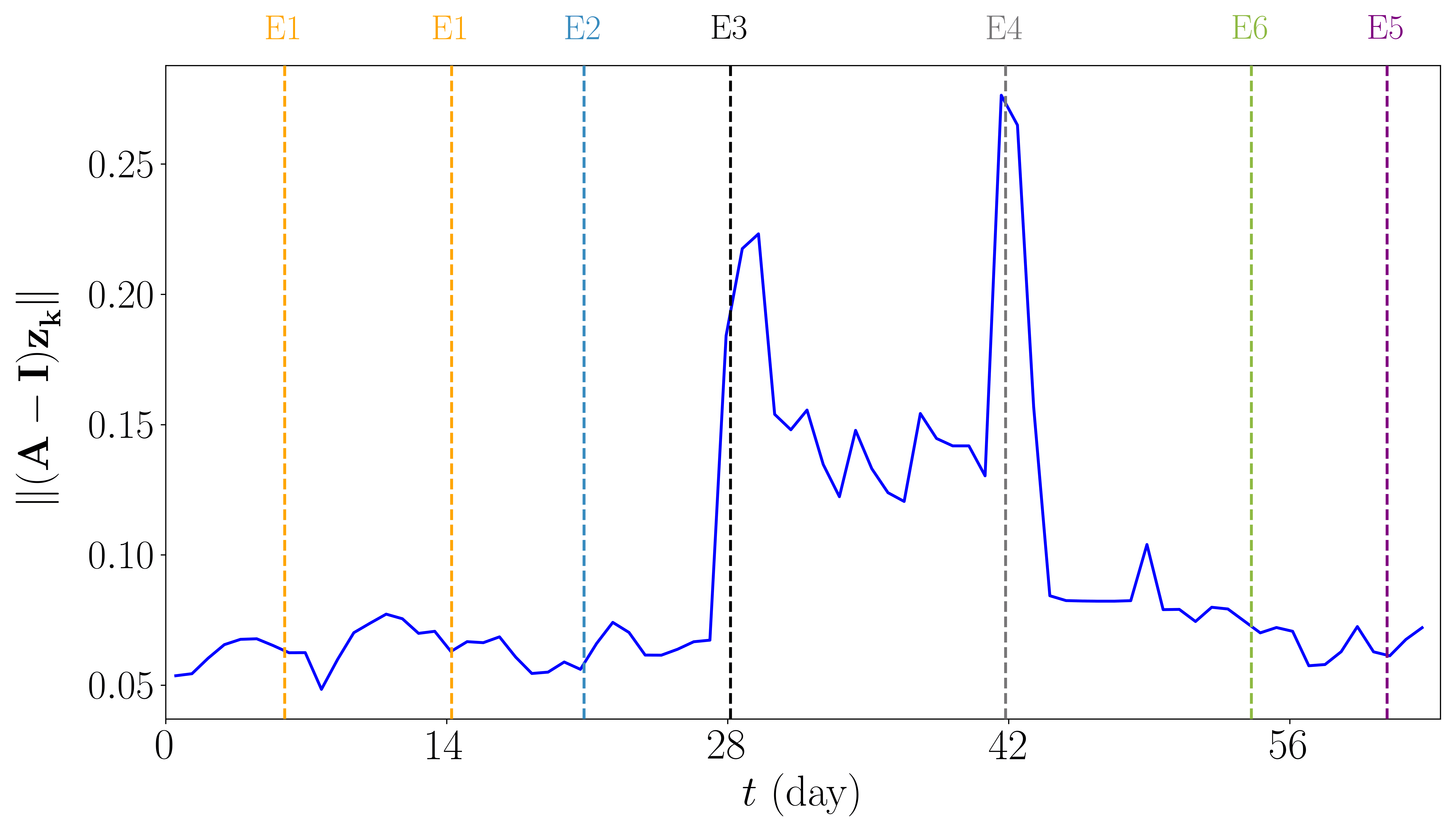 Fig 8