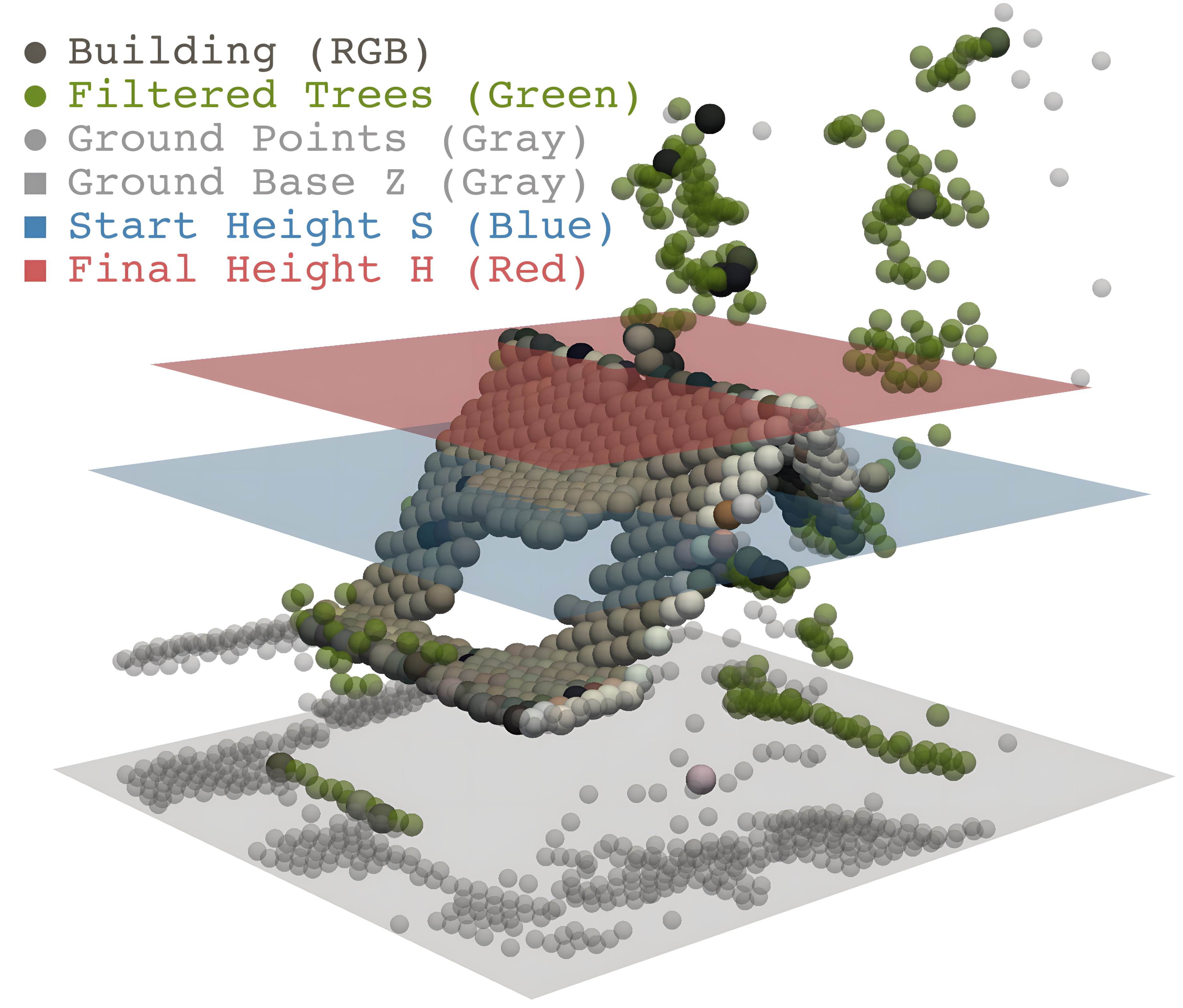 Fig 4