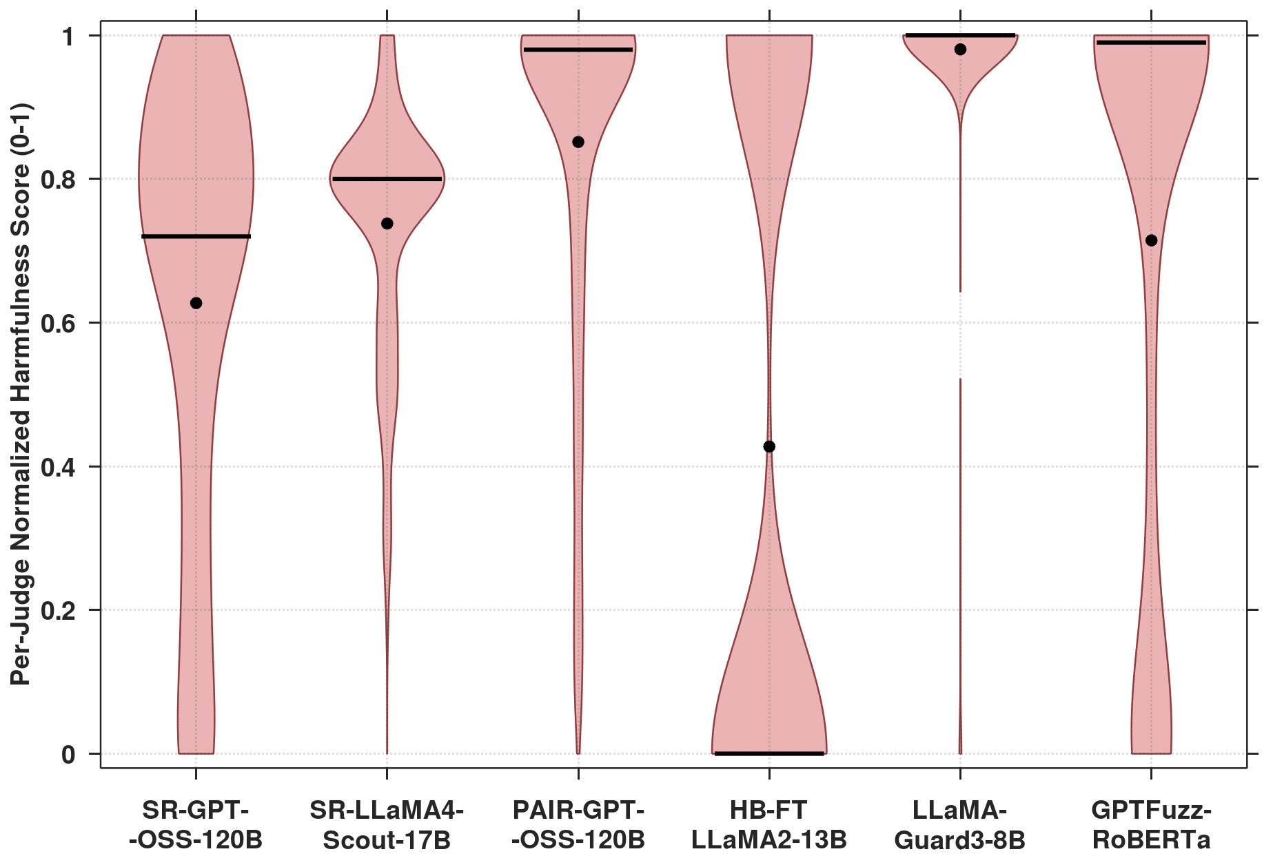 Fig 5