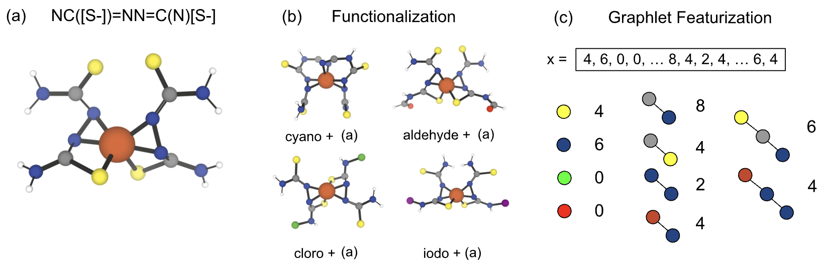 Fig 2