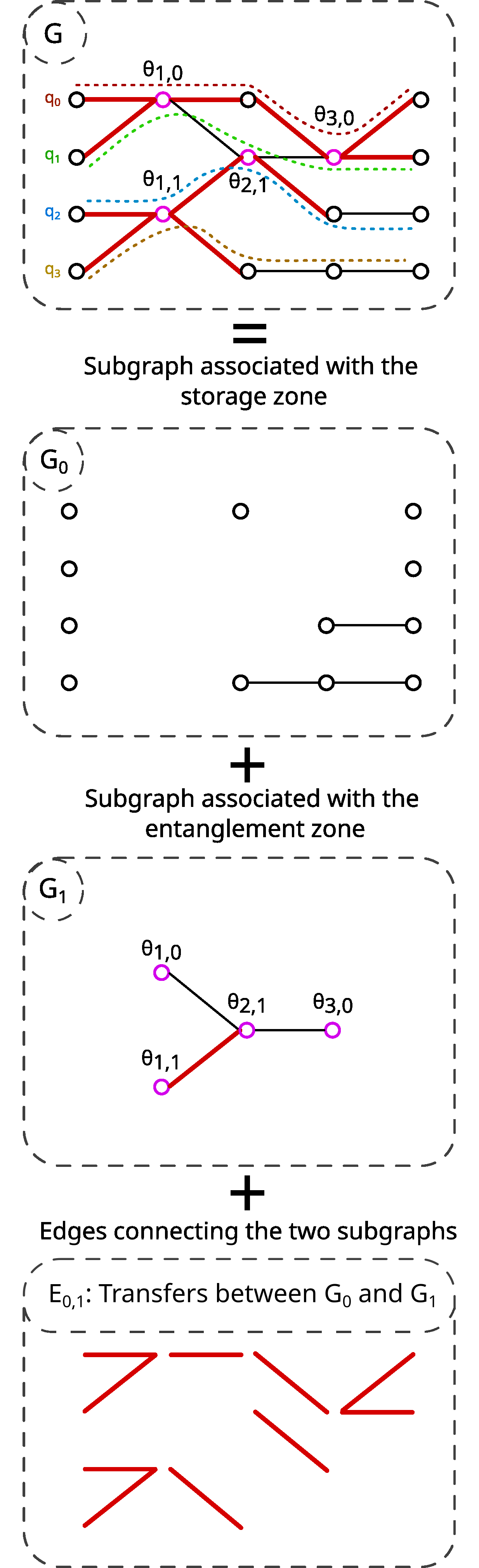 Fig 3